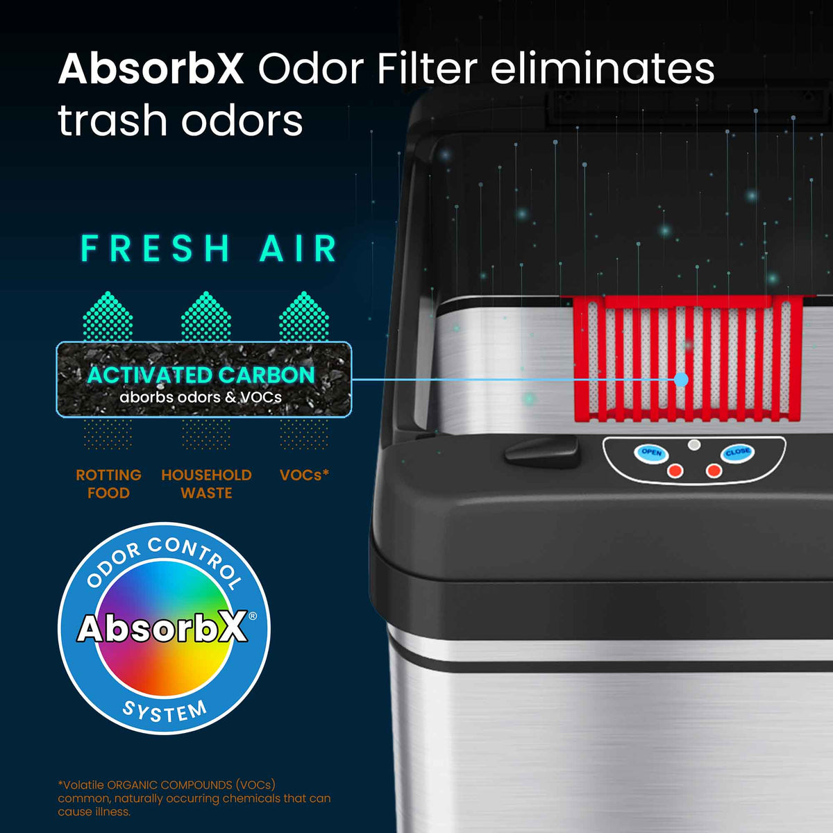 13 Gallon Sensor Trash Can with AC Power Adapter AbsorbX Odor Filter eliminates trash odors