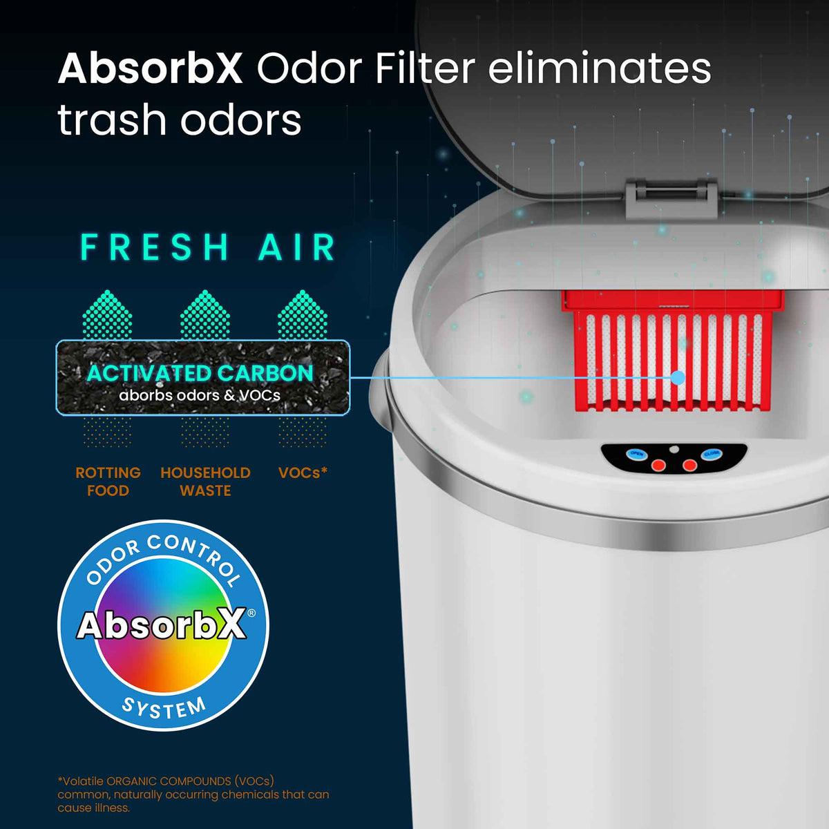 iTouchless 8 Gallon White Stainless Steel Sensor Trash Can with Odor Filter eliminates  trash odors