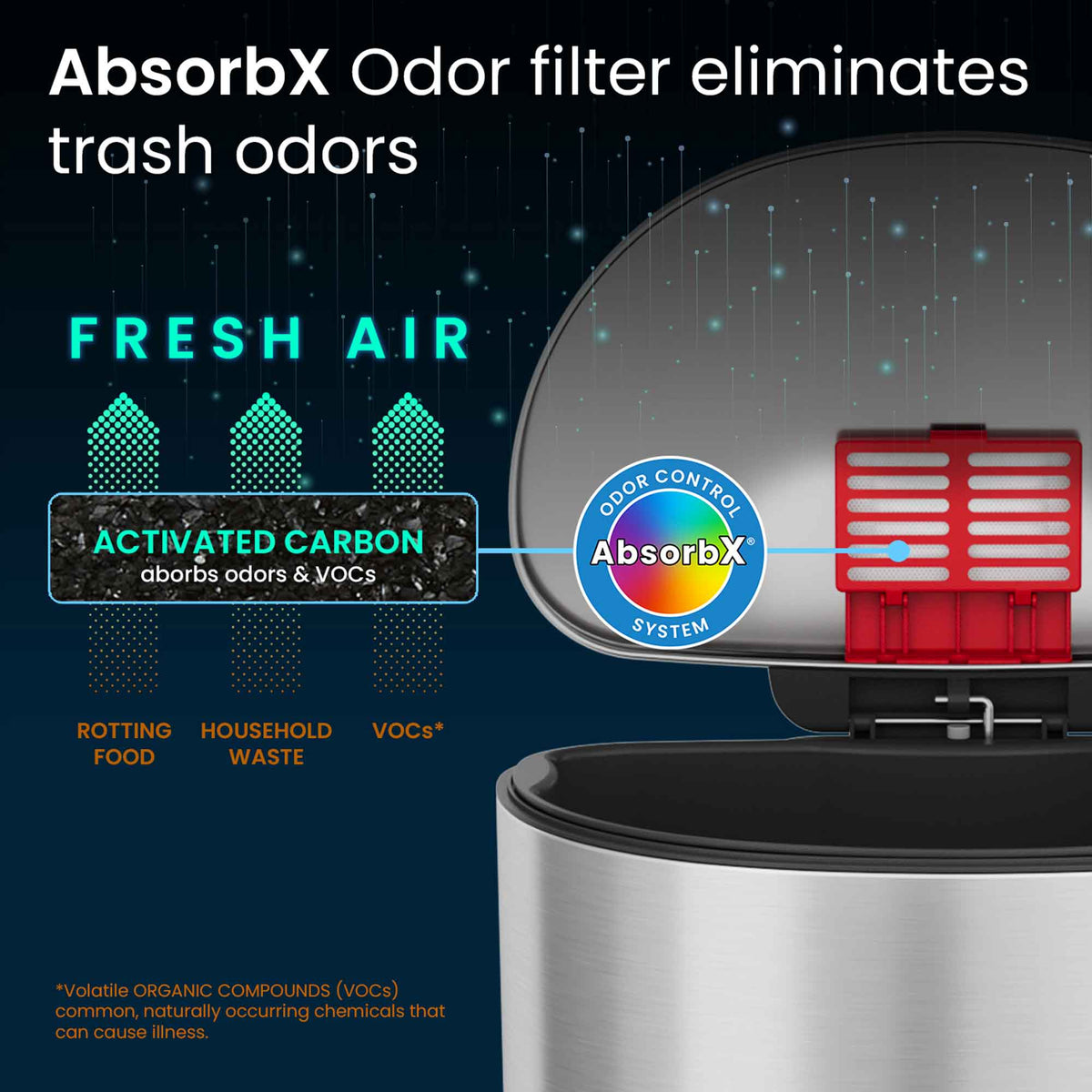 13.2 Gallon / 50 Liter SoftStep Semi-Round Step Pedal Trash Can AbsorbX Odor Filter eliminates trash odors