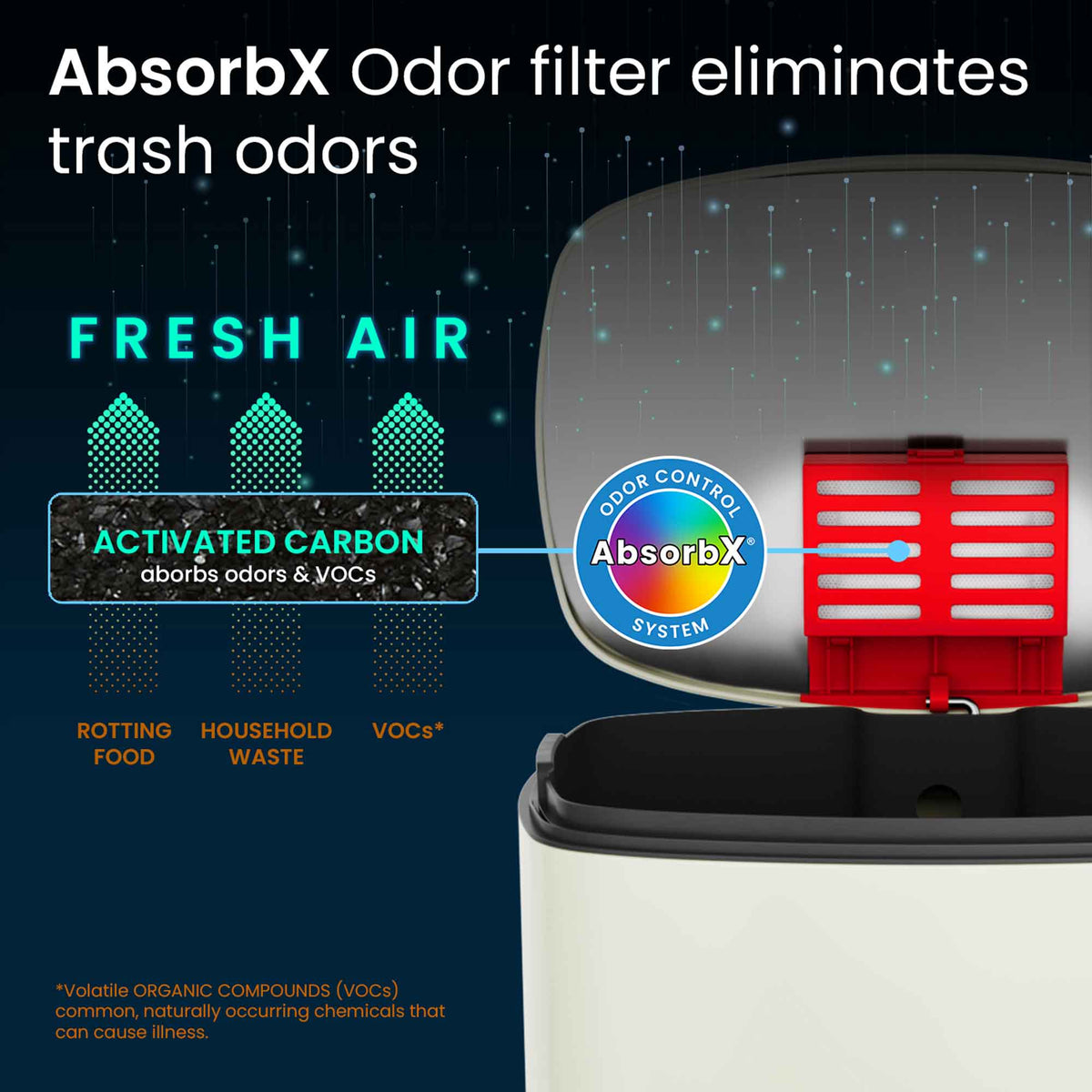 13.2 Gallon / 50 Liter SoftStep Ivory White Step Pedal Trash Can AbsorbX odor filter eliminates trash odors