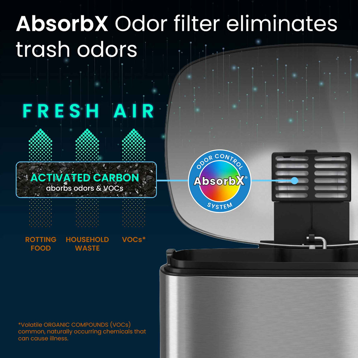 13.2 Gallon / 50 Liter SoftStep Step Pedal Trash Can odor filter eliminates trash odors