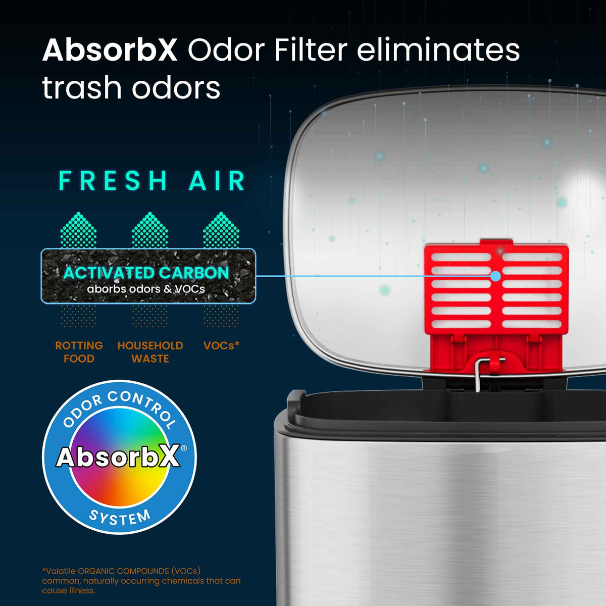 8 Gallon / 30 Liter SoftStep Step Pedal Trash Can AbsorbX Odor Filter eliminates trash odors