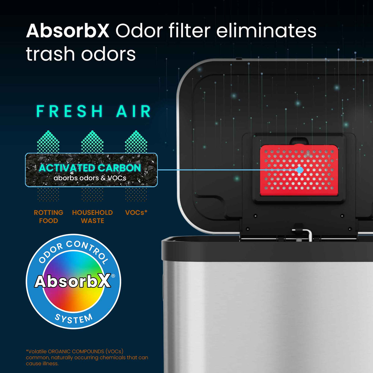 13.2 Gallon / 50 Liter SoftStep ProX Step Pedal Trash Can odor filter eliminates trash odors