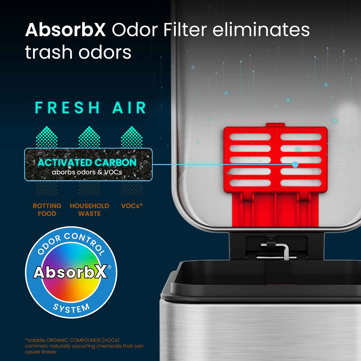 1.3 Gallon / 4.9 Liter SoftStep Slim Step Pedal Trash Can AbsorbX Odor Filter eliminates trash odors
