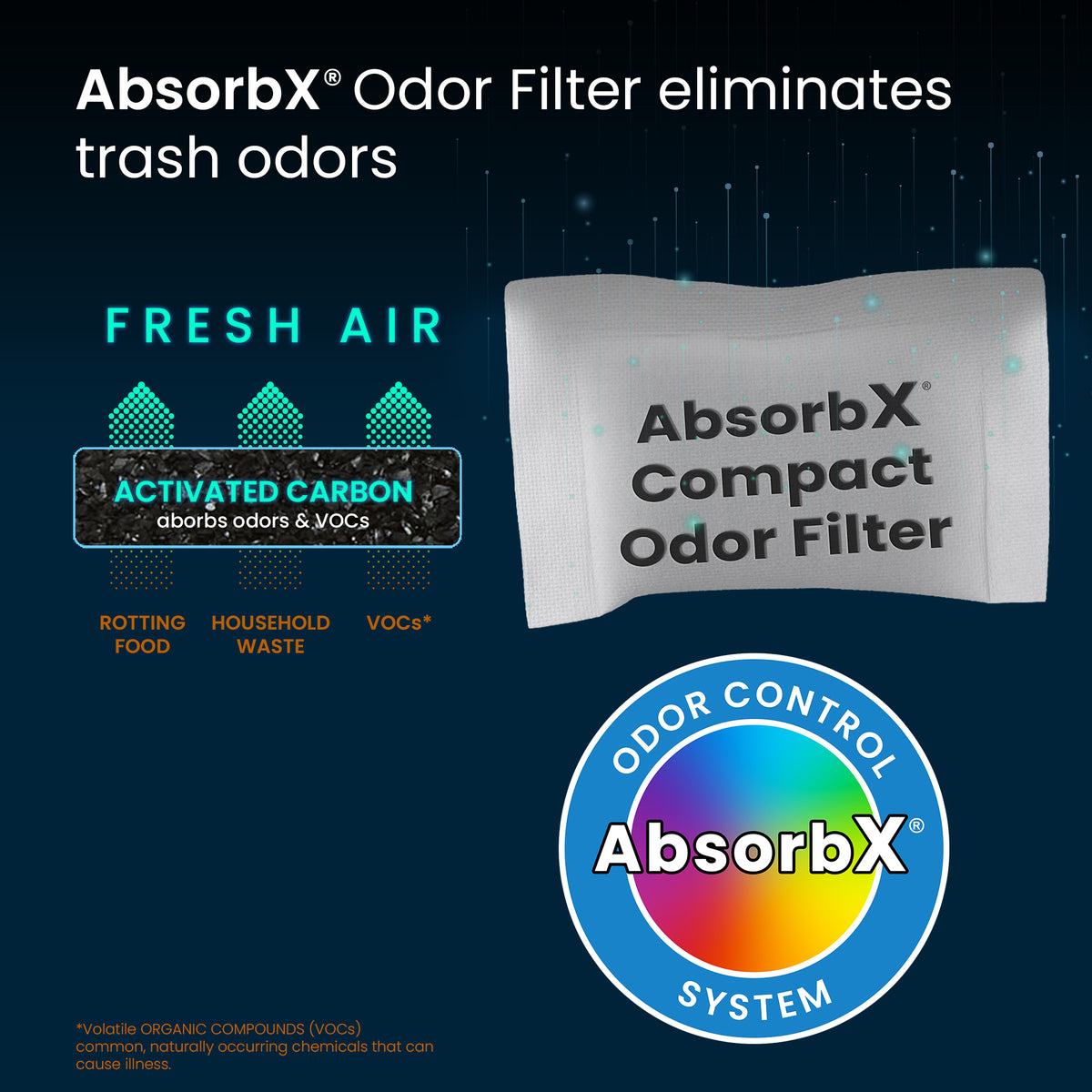 AbsorbX® Compact Odor Filter for 2.5 and 4 Gallon Trash Cans AbsorbX Odor Filter eliminates trash odors