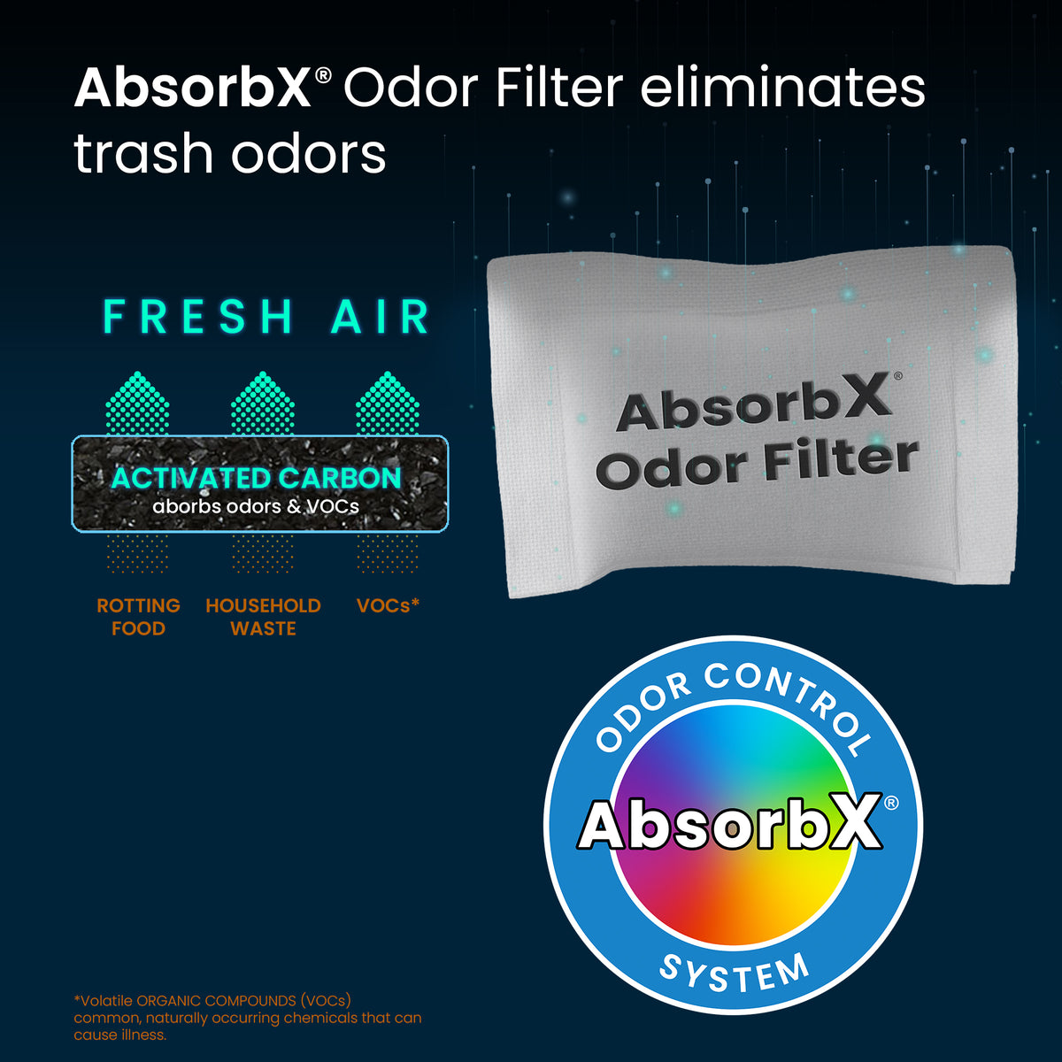AbsorbX Trash Can Odor Filter eliminates trash odors