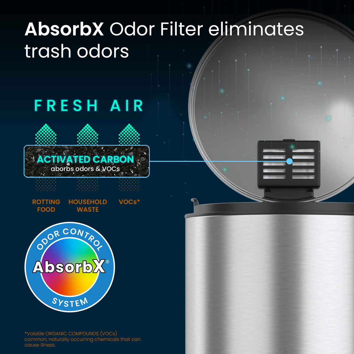 1.3 Gallon / 4.9 Liter SoftStep Round Step Pedal Trash Can AbsorbX Odor Filter eliminates trash odors
