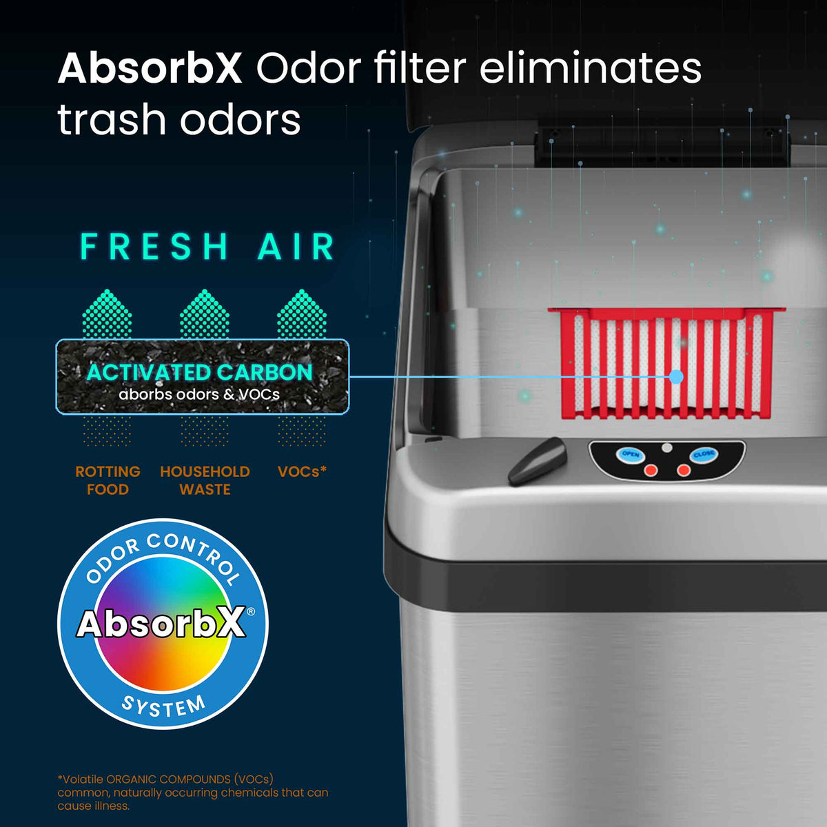IT13RX Platinum Edition 13 Gallon Sensor Trash Can with Odor Filter AbsorbX Odor filter eliminates trash odors