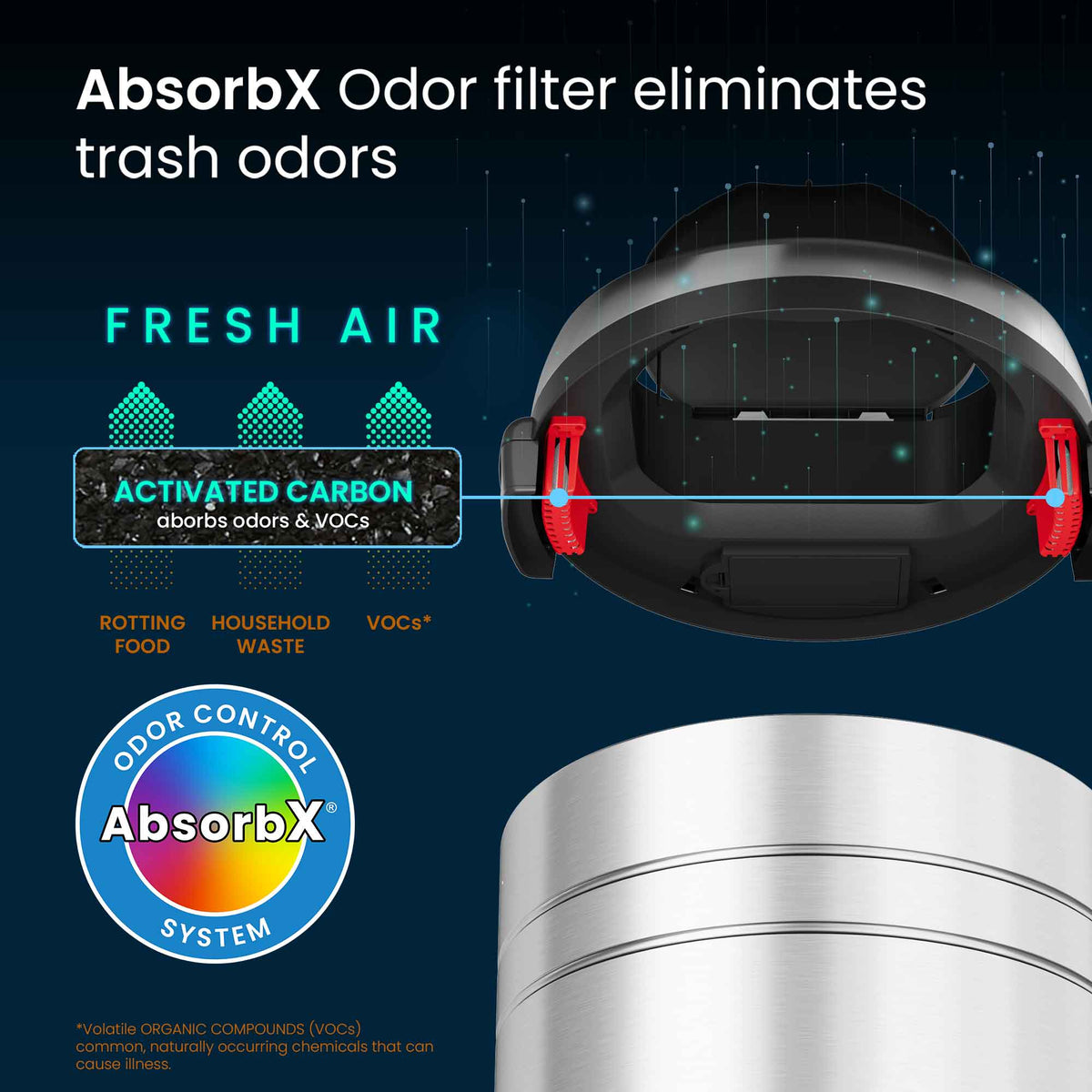 iTouchless 18 Gallon Sensor Trash Can with Wheels AbsorbX Odor Filter eliminates trash odors