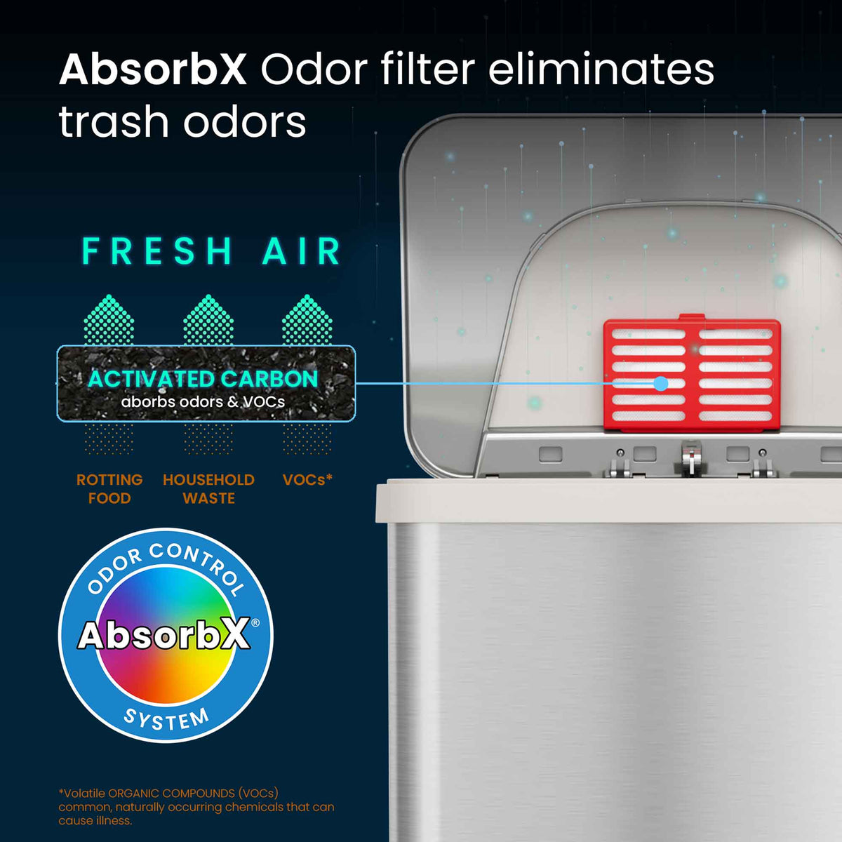 13 Gallon AutoStep Stainless Steel Pedal Sensor Trash Can (White Trim) odor filter eliiminates trash odors