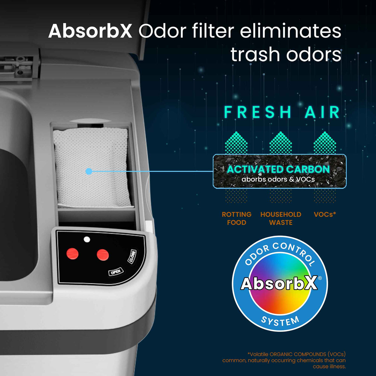 4 Gallon / 15 Liter Sensor Bathroom Trash Can with Odor Filter and Lemon Fragrance odor filer eliminates odors