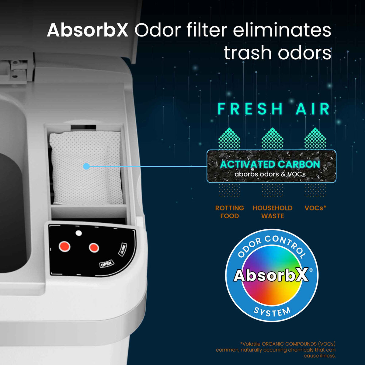 4 Gallon / 15 Liter White Sensor Bathroom Trash Can with Odor Filter and Lemon Fragrance odor filter eliminates trash odors
