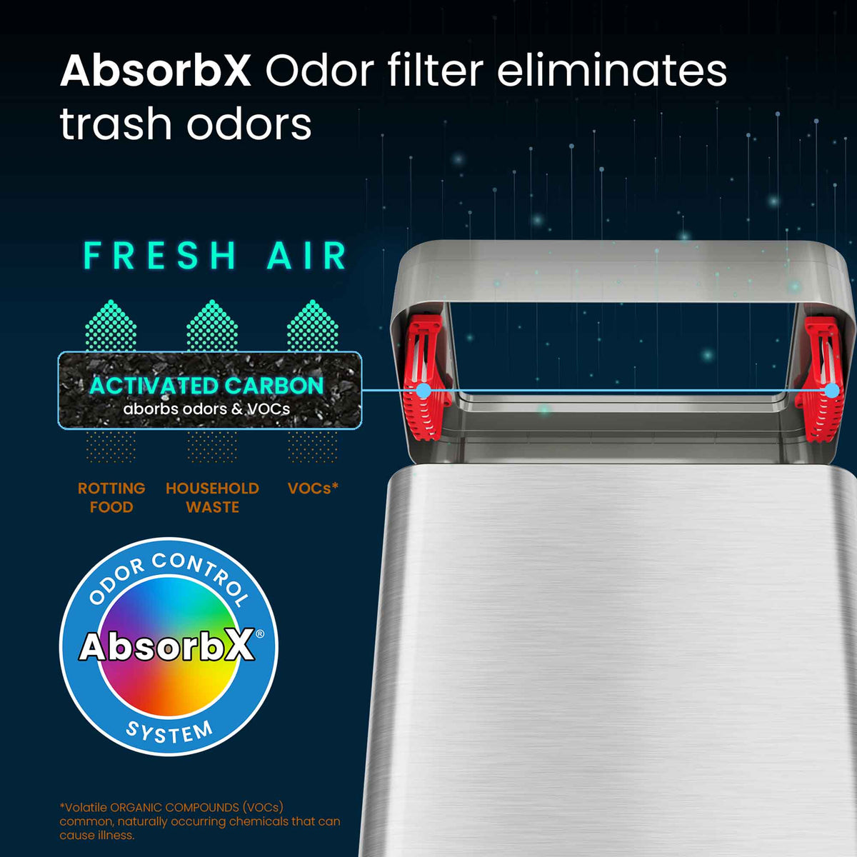 21 Gallon / 80 Liter Rectangular Open Top Trash Can with Wheels AbosrbX Odor Filters eliminate trash odors
