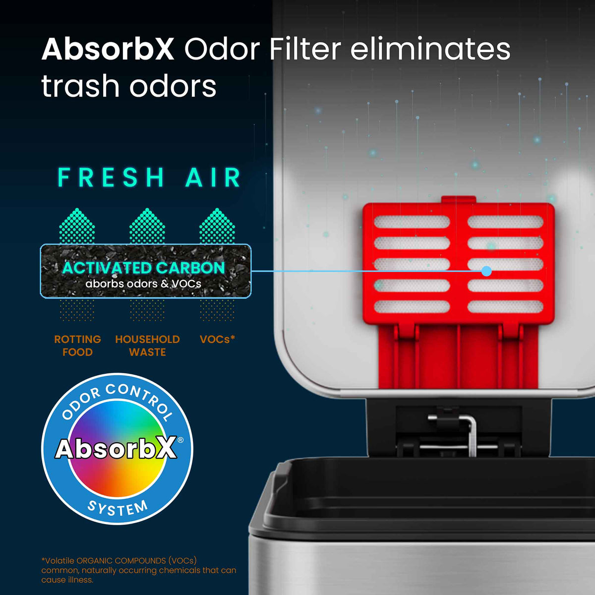 3 Gallon / 11.4 Liter SoftStep Slim Step Pedal Trash Can AbsorbX Odor Filter eliminates trash odors