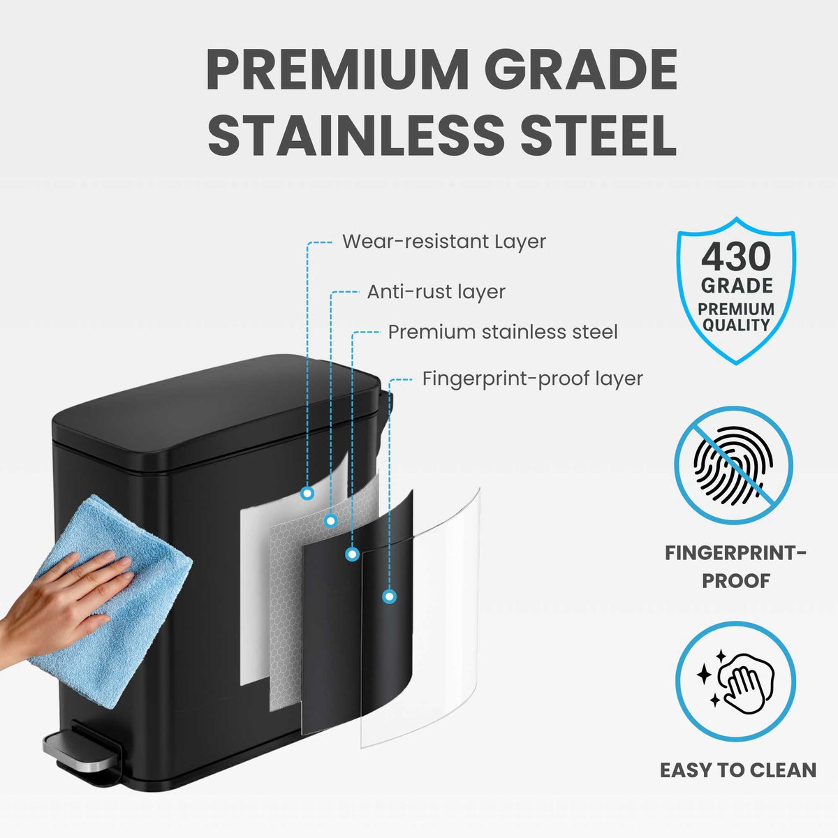 Diagram showing the four-layer construction of the iTouchless PS03RBK, featuring 430 grade premium quality stainless steel with an anti-rust and fingerprint-proof outer layer.