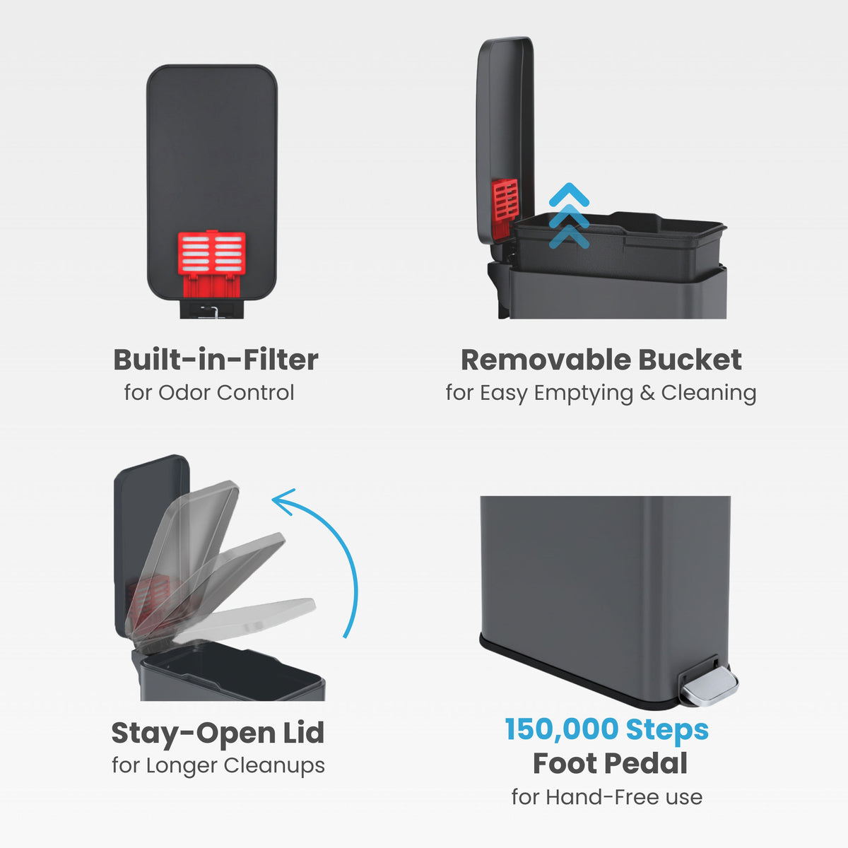 Close-up view of the iTouchless PS03RGY 11L step trash can highlighting its key features: built-in AbsorbX odor control filter, removable inner bucket for easy cleaning, stay open lid, and durable foot pedal.